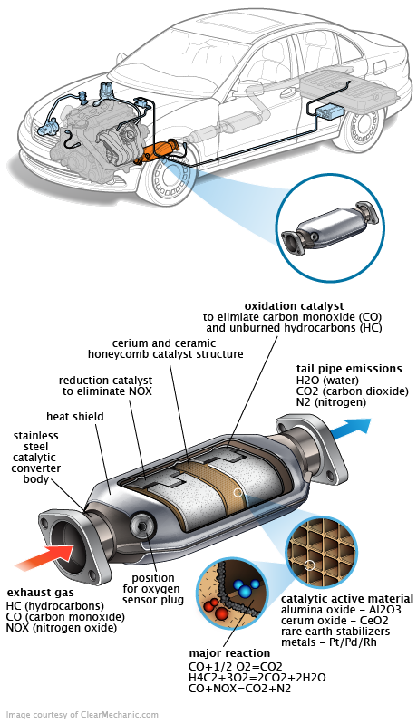 See P26A6 repair manual