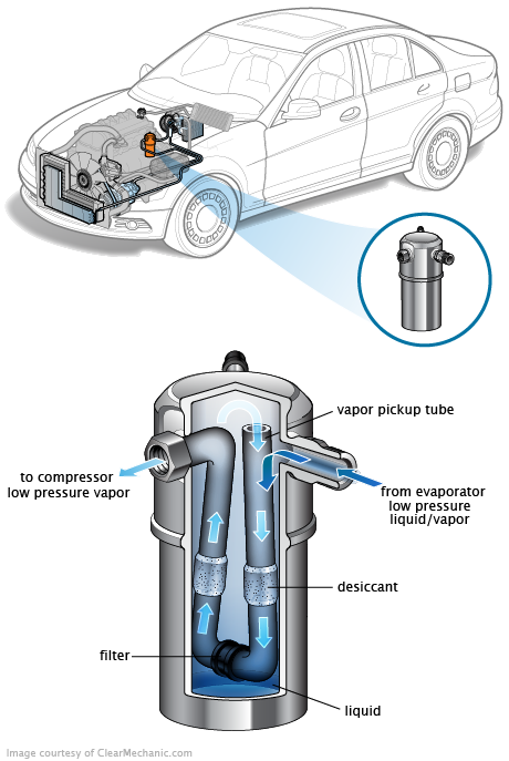 See P26A6 repair manual